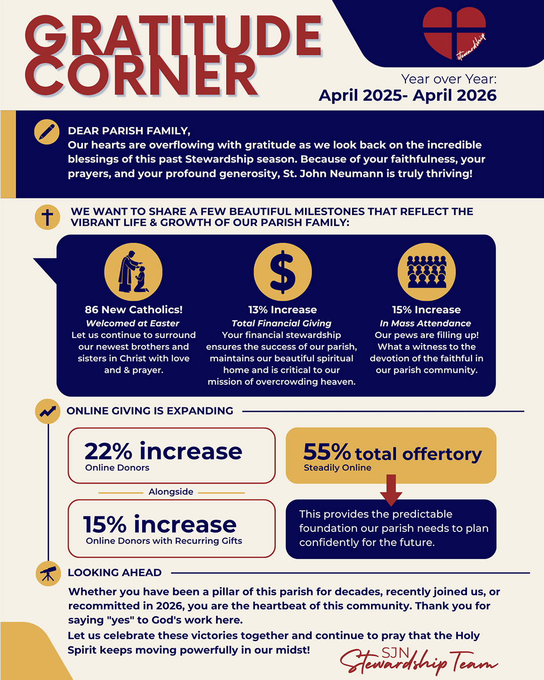 Stewardship | Gratitude Corner