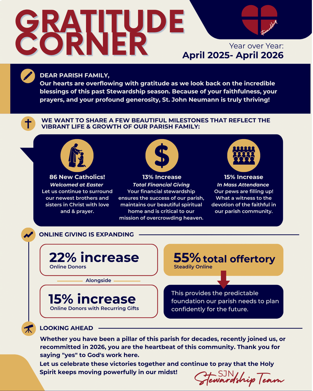 Stewardship | Gratitude Corner                                                                                                                                                                                                                                                                              